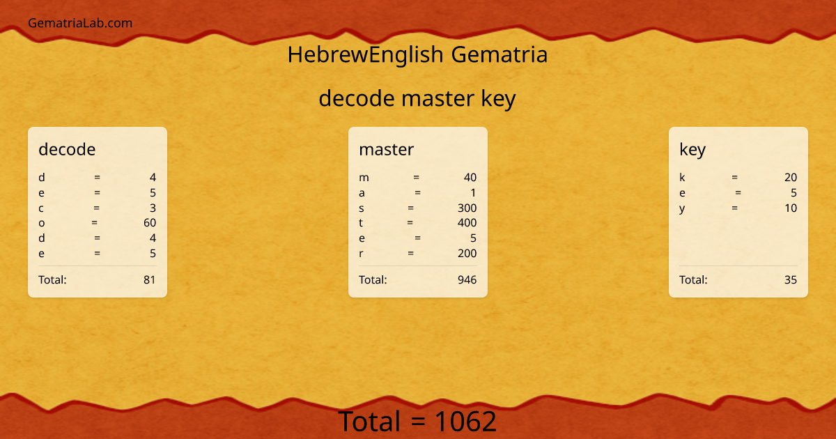 decode master key in hebrewEnglish Gematria